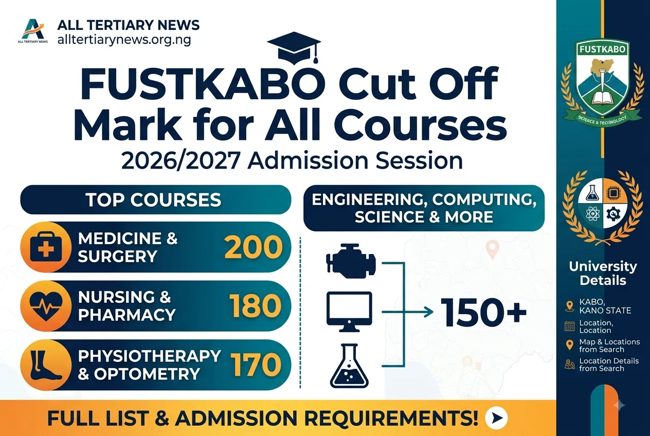 FUSTKABO Image || FUSTKABO Cut Off Mark